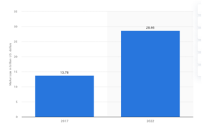 Cost To Develop Construction Fleet Management Software 2024