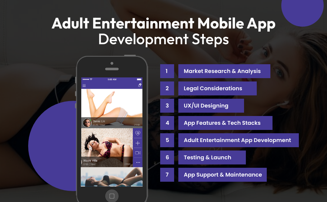 Adult Entertainment Mobile App Development Detailed Guide