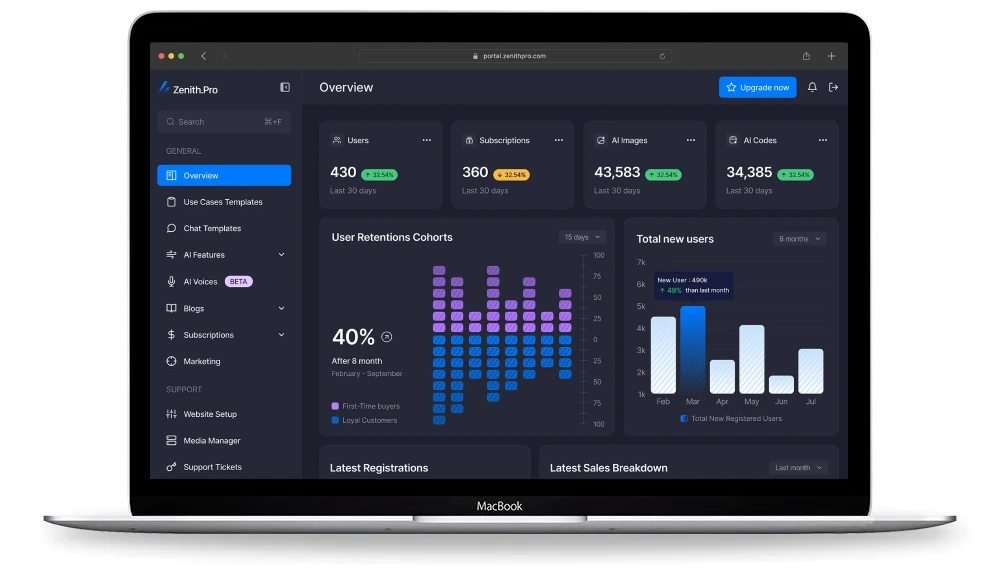 AI-Powered SaaS Management Platform Development