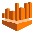 AWS Analytics