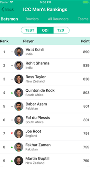Cricbuzz: Build Live Cricket Scores & News Platform