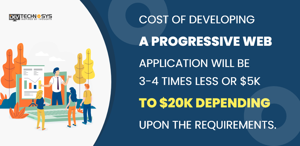 Progressive Web App Development Cost, and Importance