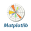 Matplotlib
