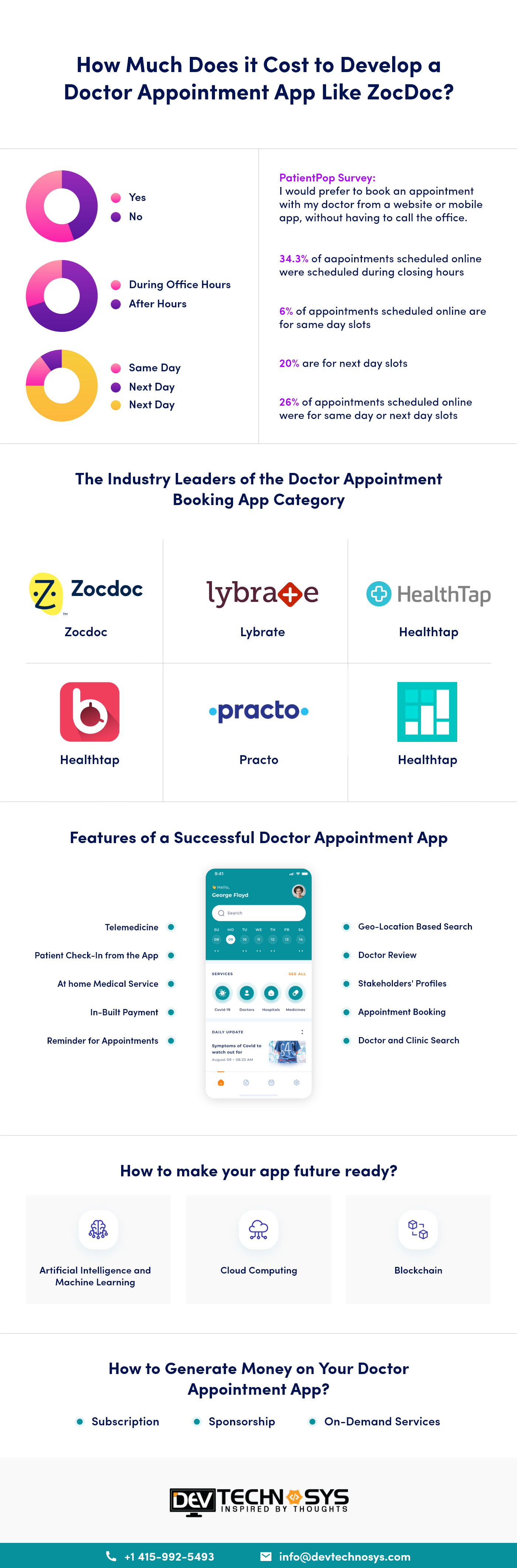 zocdoc video visit cost reddit