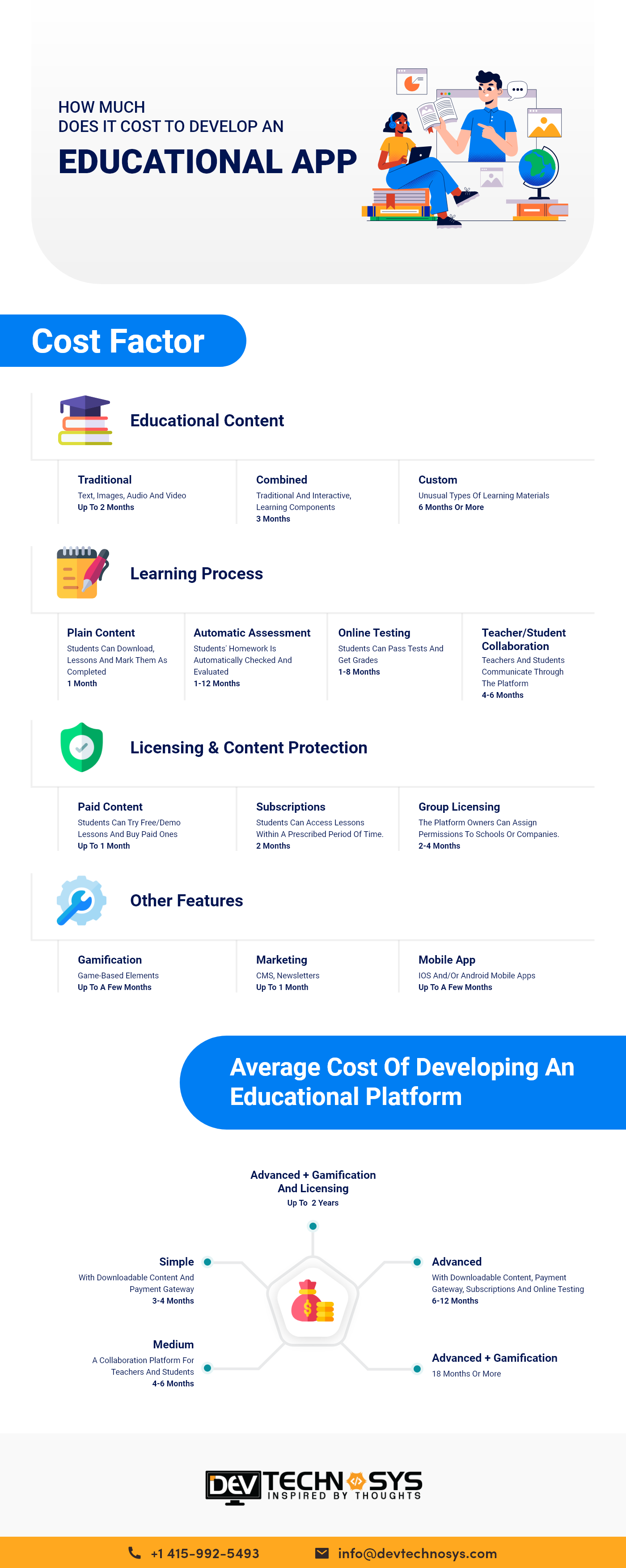 Cost of Developing An Education App