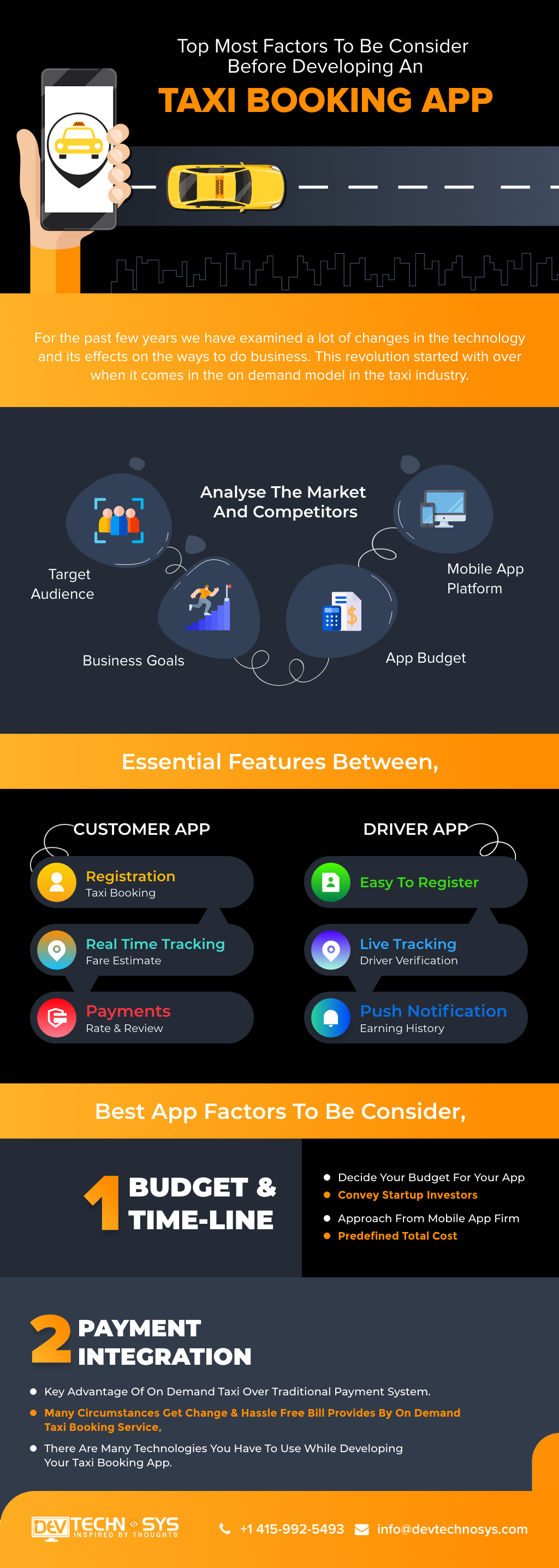 Developing A Taxi Booking App