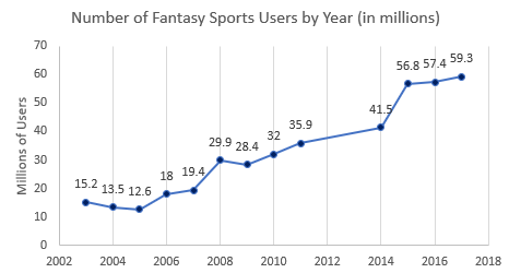 Cost And Features To Fantasy Sports App Like Dream11 Loved by millions of cricket lovers. fantasy sports app like dream11
