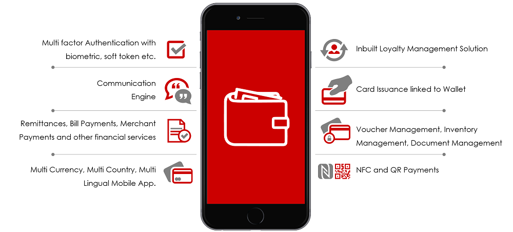 Cost And Features To Develop E-wallet Mobile App Like ...