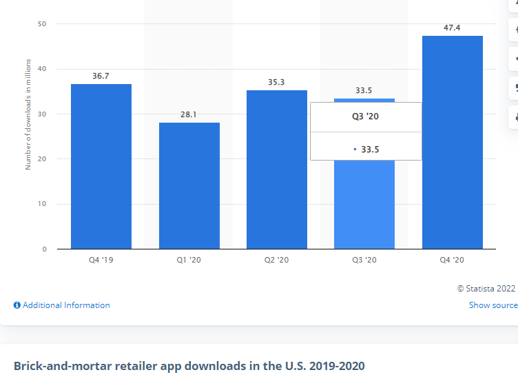 Statista of Real Estate App