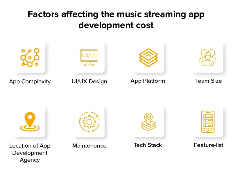Factors Affecting the Cost to Build Music Streaming Apps