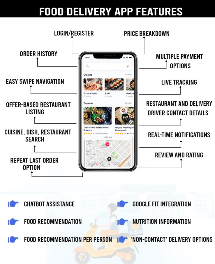 food app features