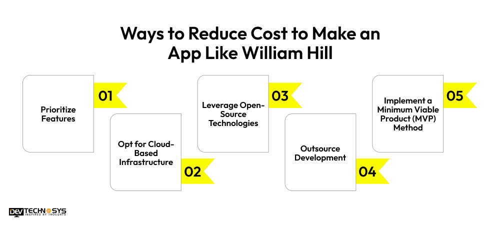 5 Ways to Reduce Cost to Make an App Like William Hill