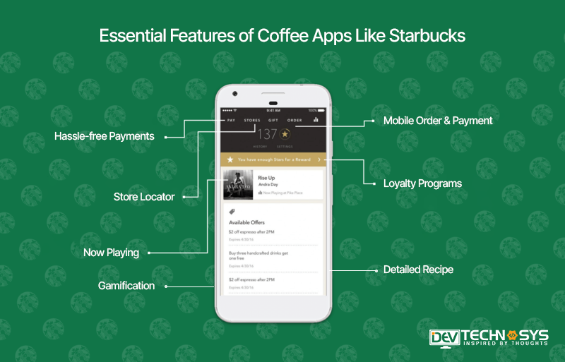 App like Starbucks