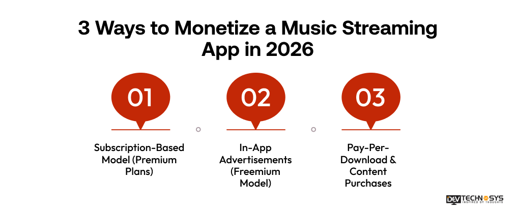 3 Ways to Monetize a Music Streaming App