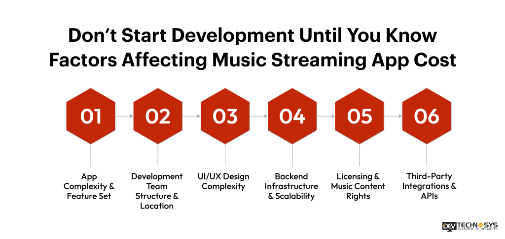Don’t Start Development Until You Know Factors Affecting Music Streaming App Cost