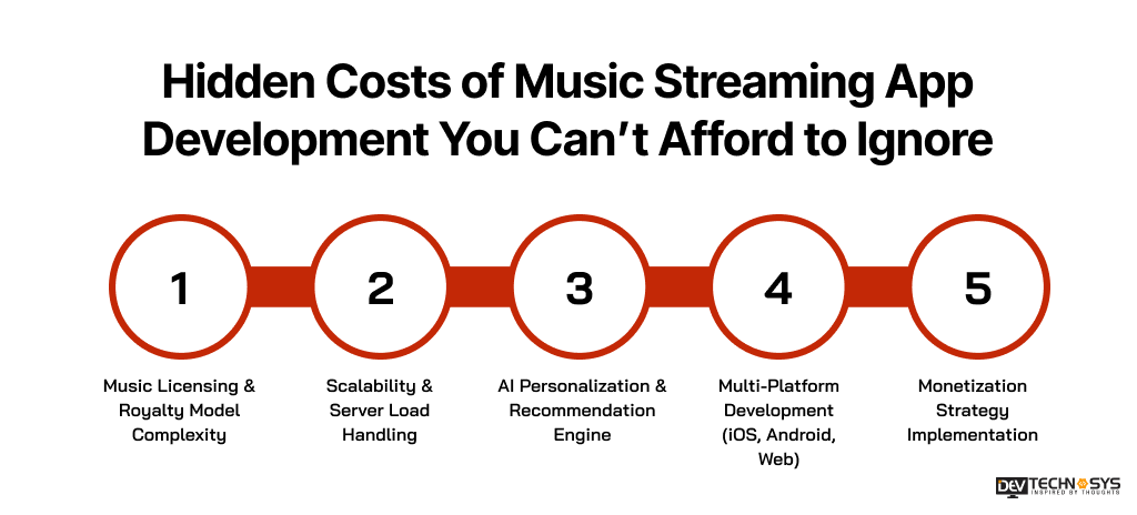 Hidden Costs of Music Streaming App Development You Can’t Afford to Ignore