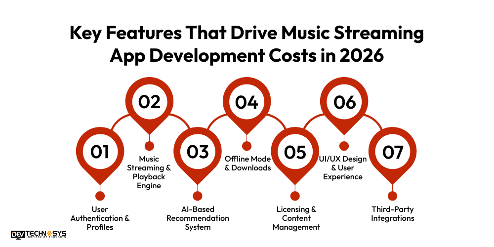 Key Features That Drive Music Streaming App Development Costs