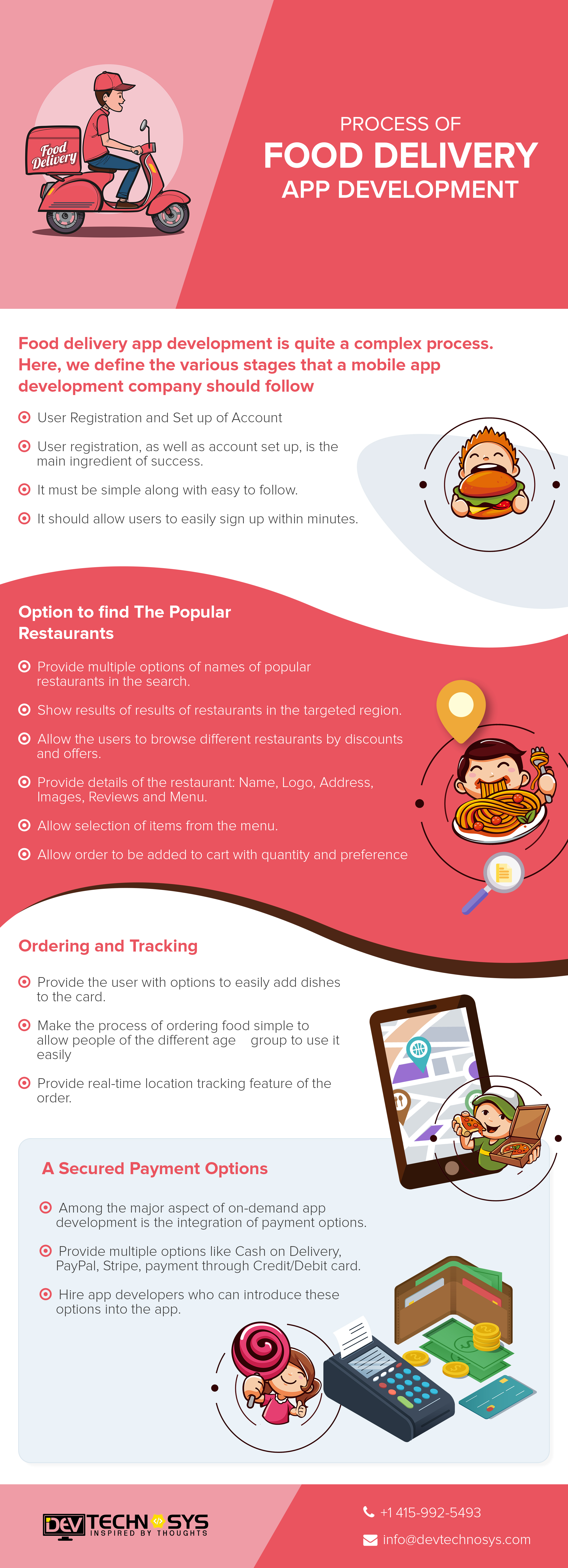 Process Of Food Delivery App Development