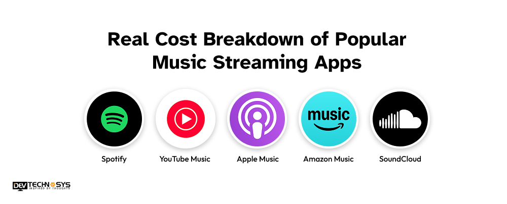 Real Cost Breakdown of Popular Music Streaming Apps