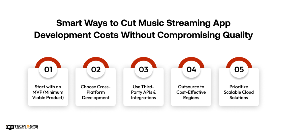 Smart Ways to Cut Music Streaming App Development Costs Without Compromising Quality