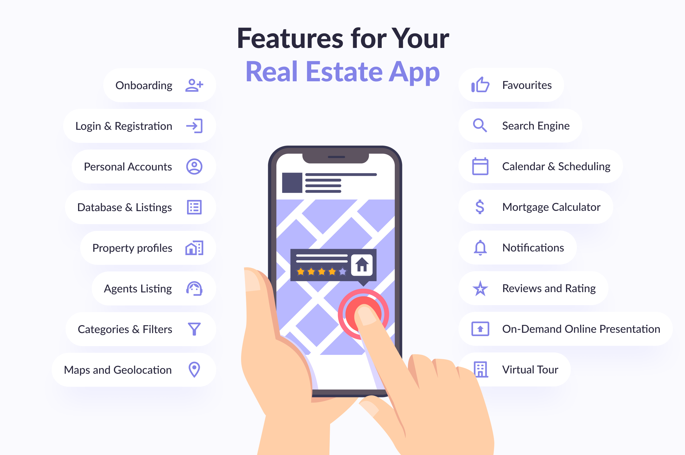 Features of Real Estate Search Mobile App