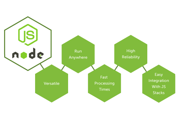 Node.js-Development-Company