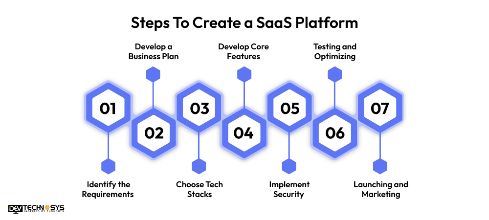 7 Key Steps To Create A SaaS Platform