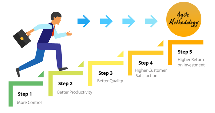 Agile-Methodology-benefit-1