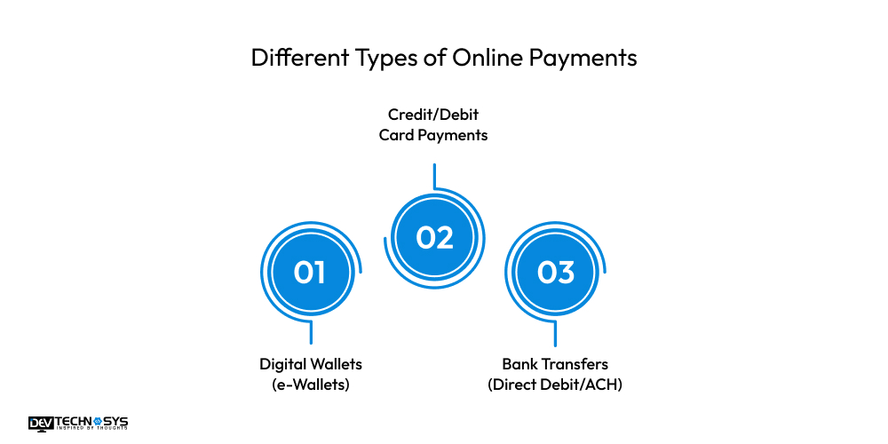 How To Build An App Like PayPal ? Dev Technosys Different types of online payments