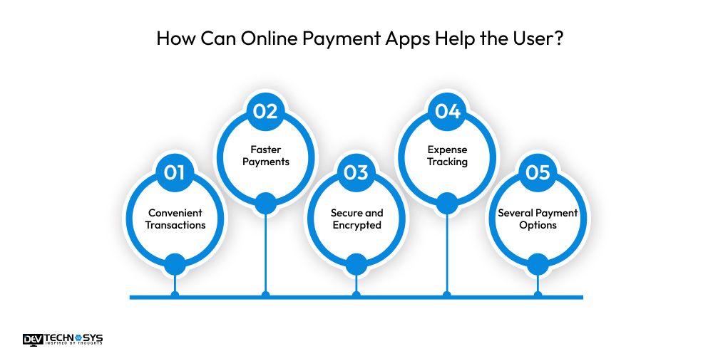 How To Build An App Like PayPal ? Dev Technosys How can online payment apps helps the User