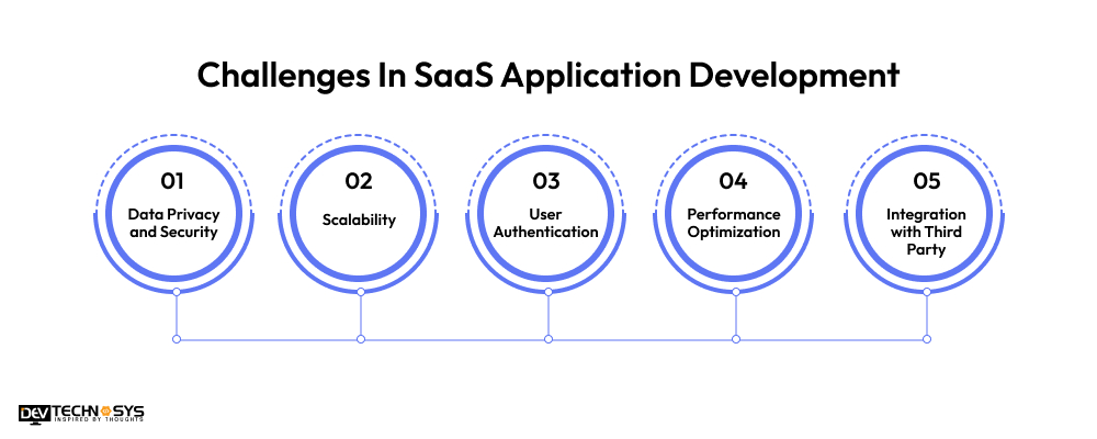 Major Challenges In SaaS Application Development