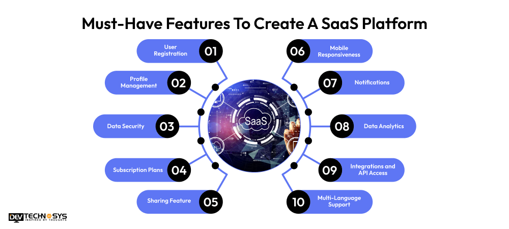 Must-Have Features To Create A SaaS Platform