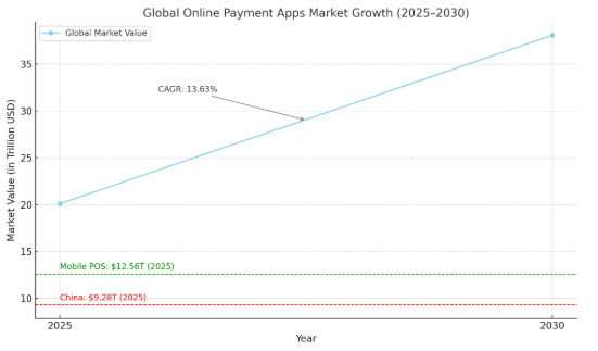 How To Build An App Like PayPal ? Dev Technosys PayPal market stats