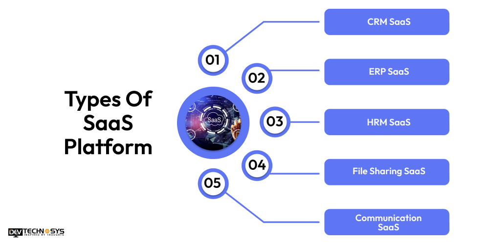 Types of SaaS Platform