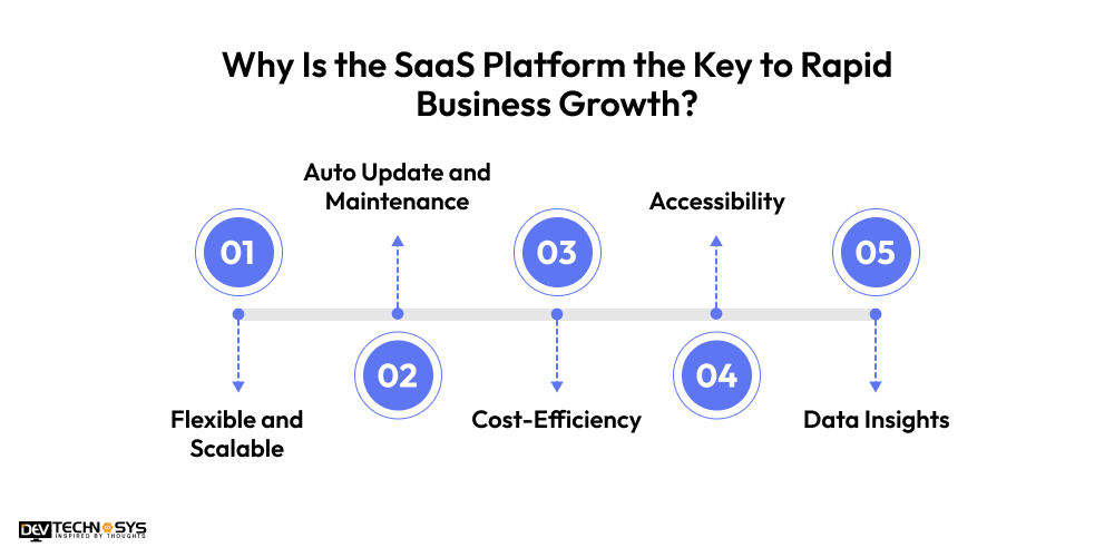 Why Is The SaaS Platform The Key To Rapid Business Growth