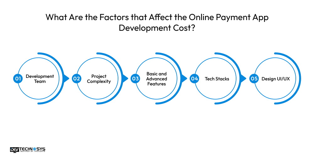 How To Build An App Like PayPal ? Dev Technosys factors that affect the online payment app development cost