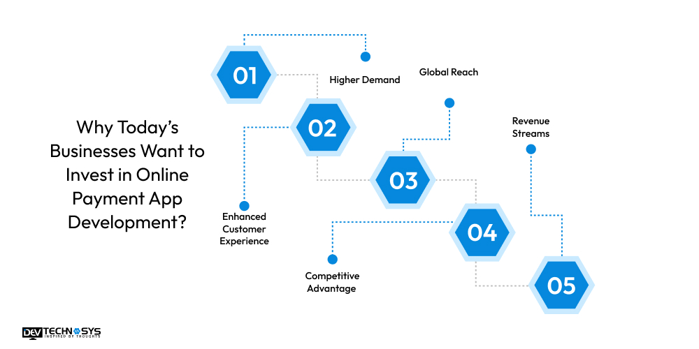 How To Build An App Like PayPal ? Dev Technosys why businesses want to invest in payment apps