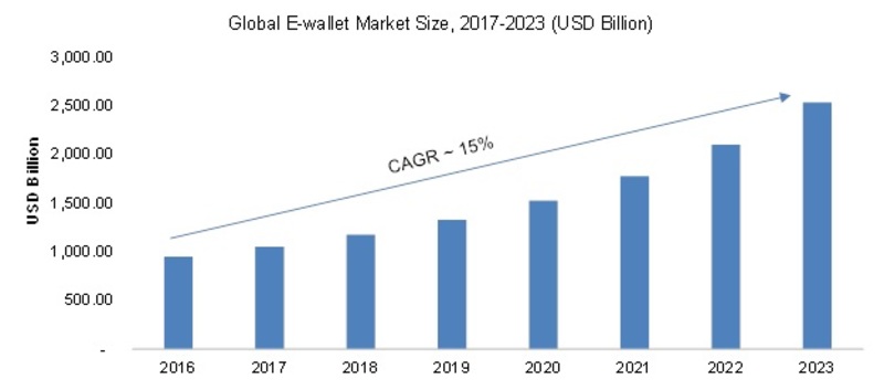 E_Wallet_Market