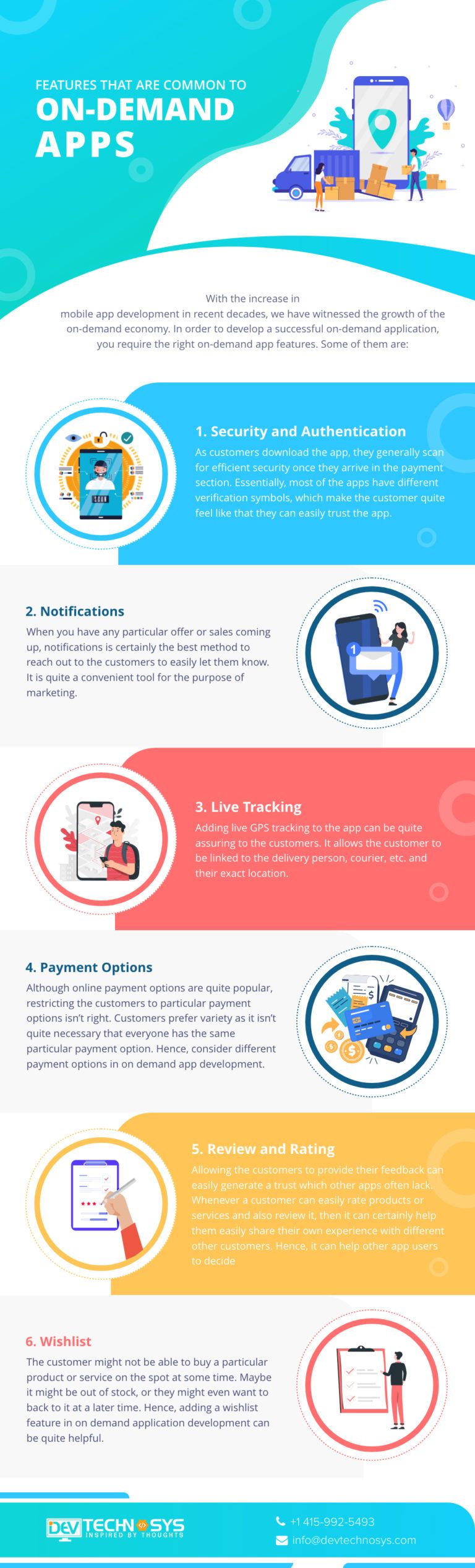 Know About Best Features Of Successful Mobile App
