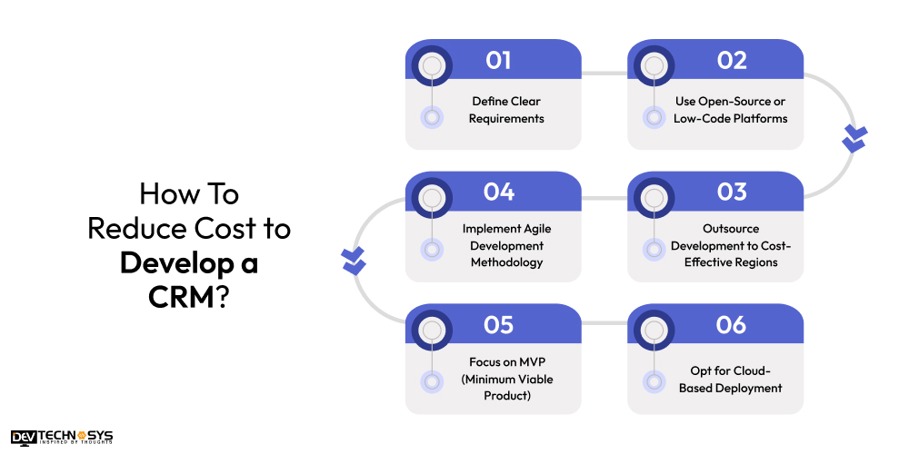 How To Reduce Cost to Develop a CRM
