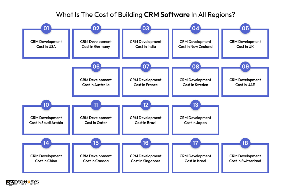 What Is The Cost of Building CRM Software In All Regions