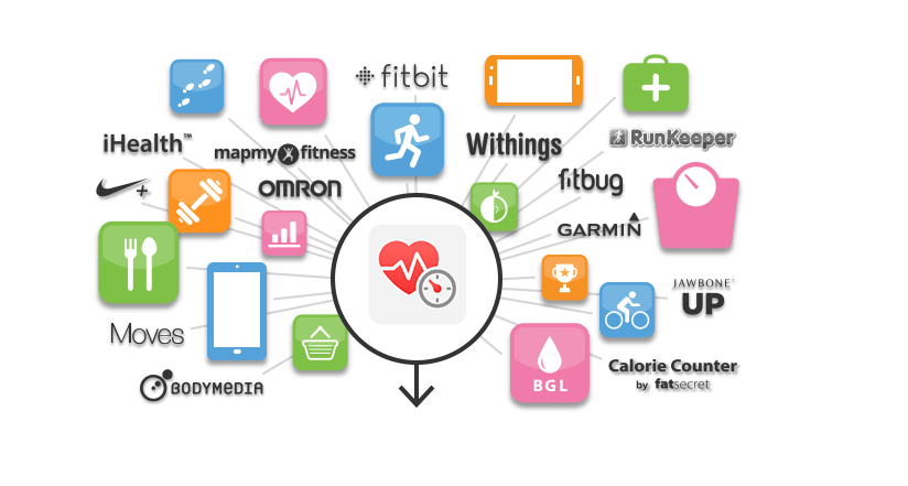 health apps