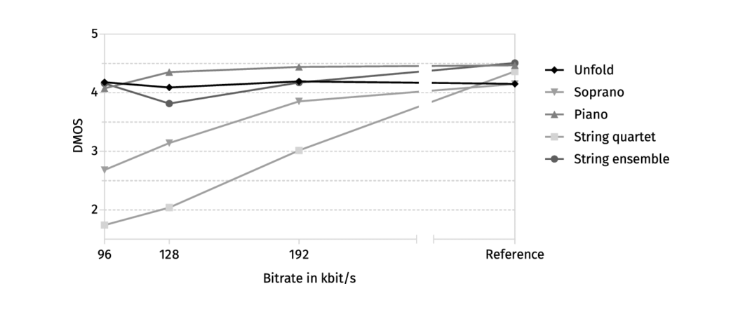 bitrates