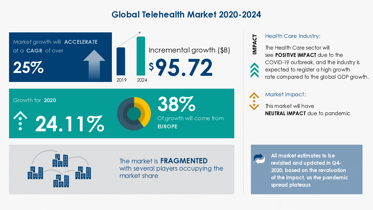 global market