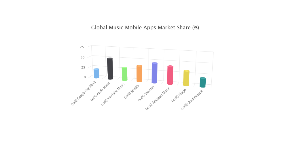 market share