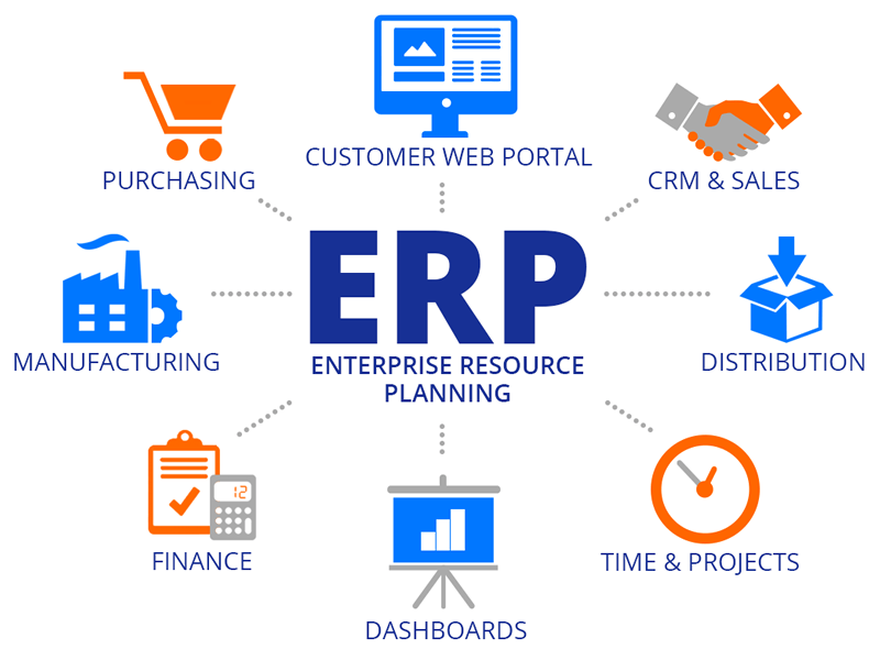 cloud erp