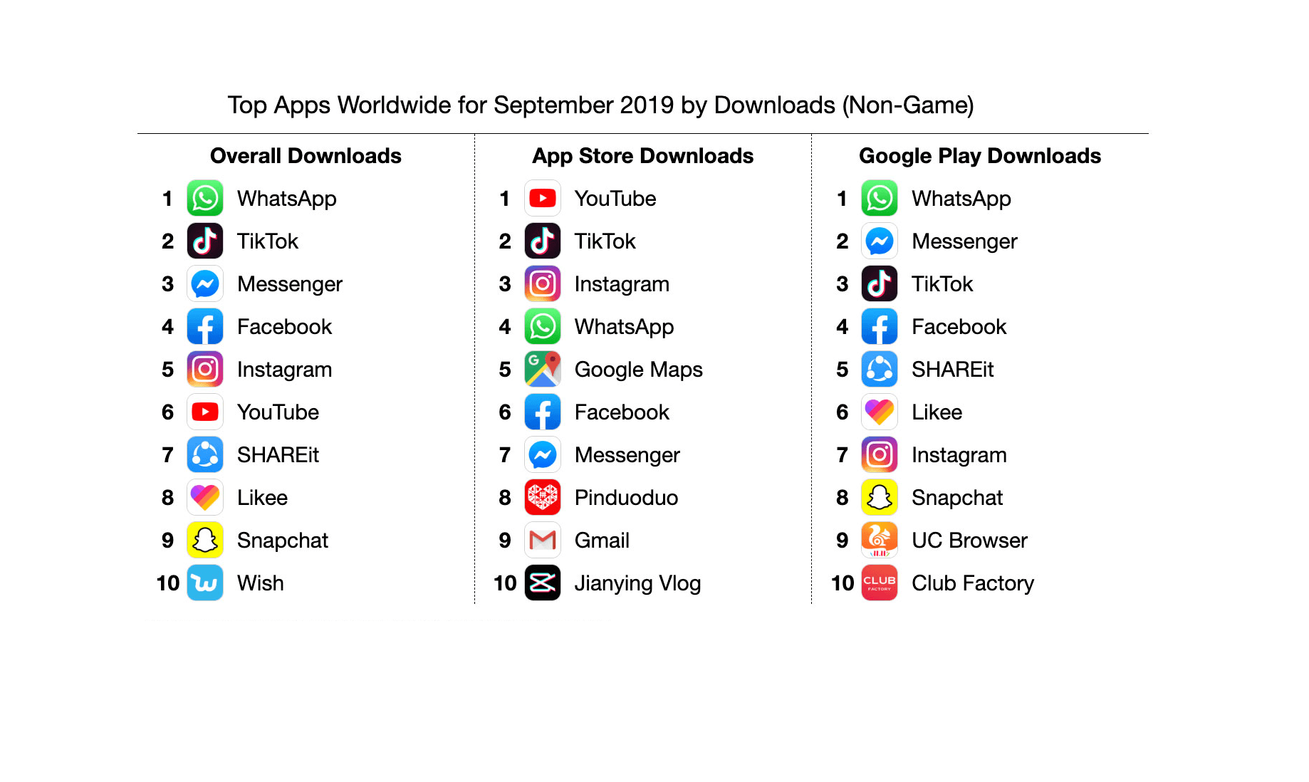 downloads