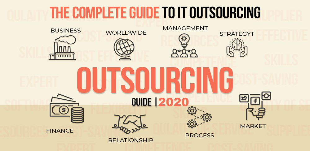 Ultimate Guide to Outsource Software Development in 2023