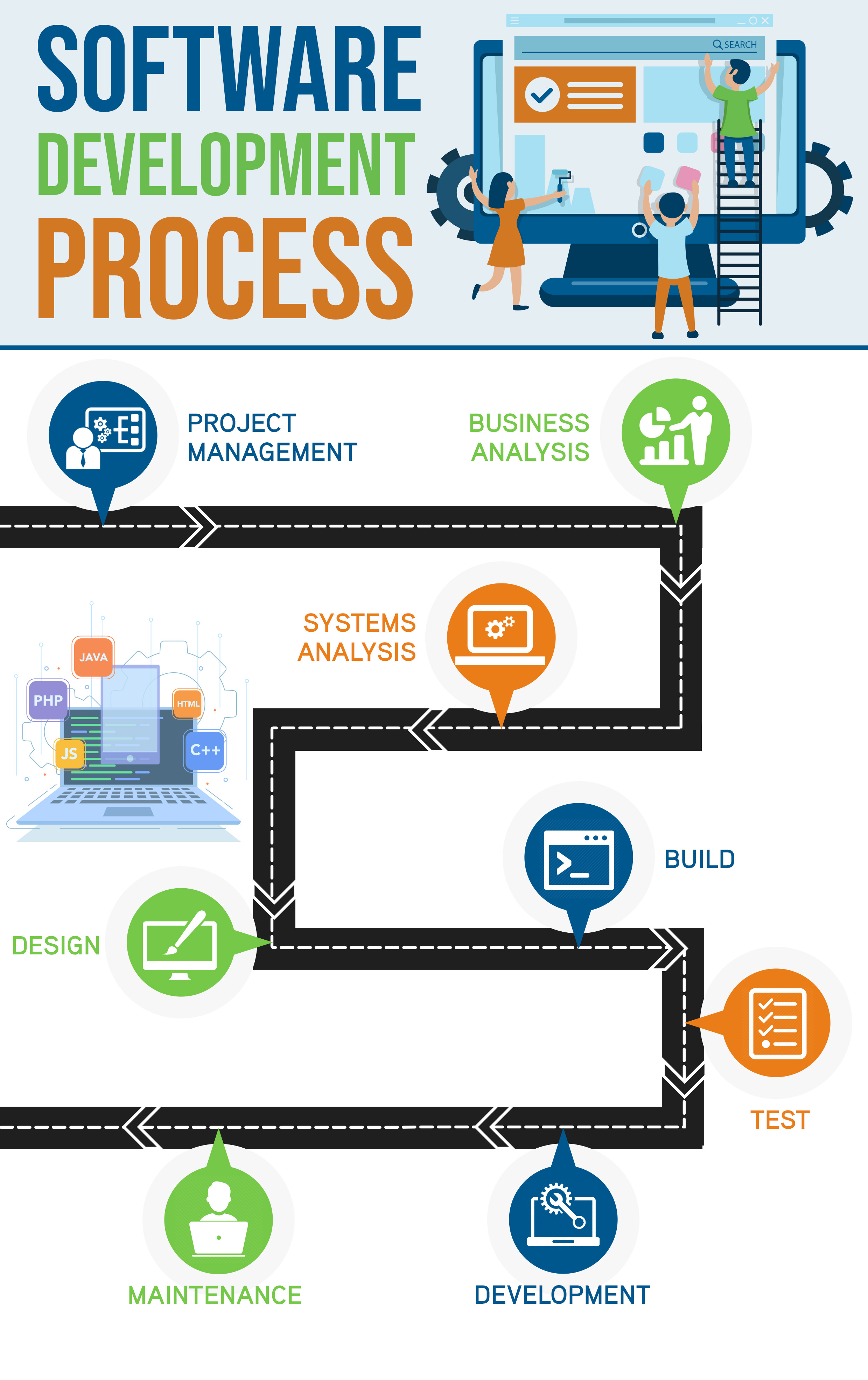 software development process