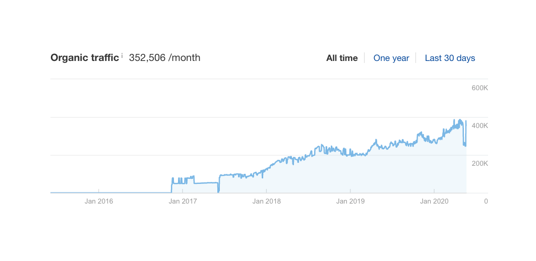 traffic increase